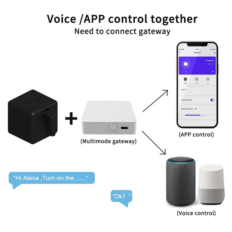 Smart FingerBot